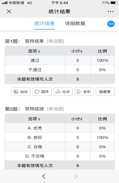 15CD2